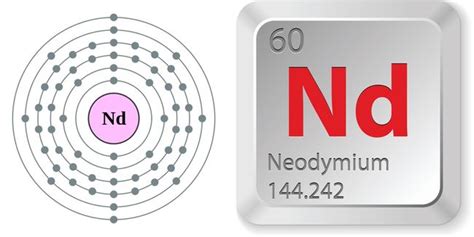 Facts About Neodymium | Live Science