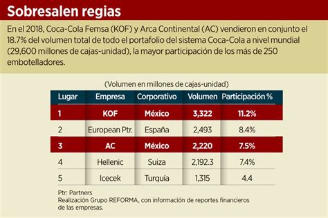 Desayuno Cerveza Negra Aguanieve Ventas De Coca Cola A Nivel Mundial