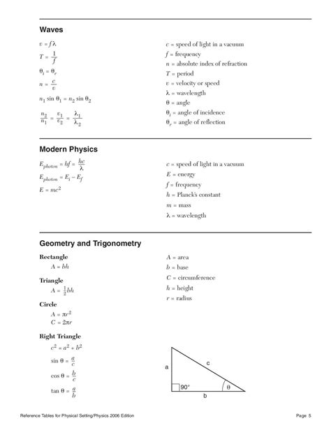 Reference Tables For Physical Setting Physics Edition Modern