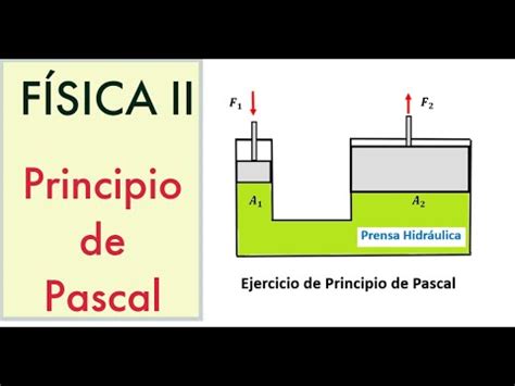 Ejercicio De Principio De Pascal YouTube