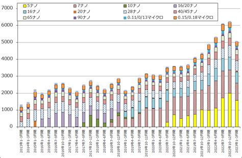 決算レポート：tsmc（業績は2023年12月期2qが大底か）、asmlホールディング（2023年12月期1qは受注が急減したが、euv