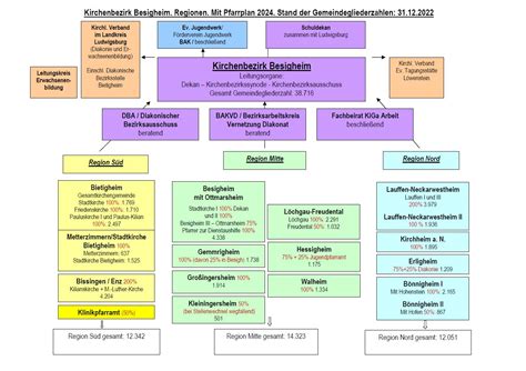 Organigramm