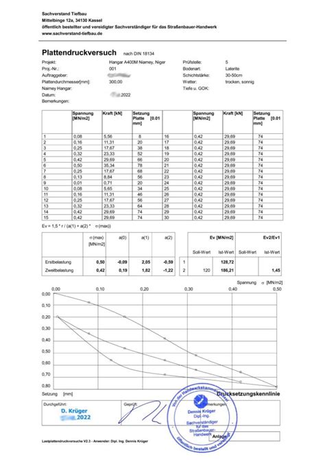 DIN 18134 Plattendruckversuch durch Dipl Ing D Krüger
