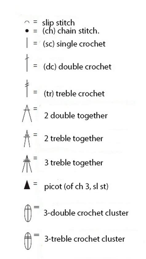 Crochet Symbols And Meanings