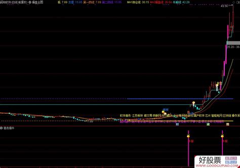 狙击强势股 副图 选股 源码 通达信 贴图 无未来 通达信公式下载 好股网