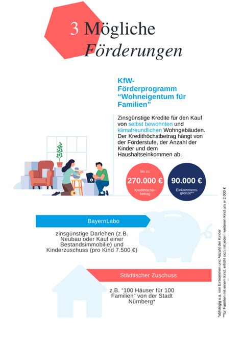 Immobilie Finanzieren Tipps Vom Profi Und F Rderungen