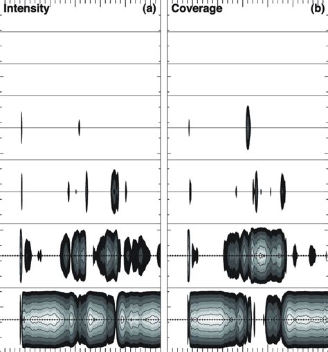 Normalized power spectrum of the Hovmö ller diurnal cycle Fig 11 of