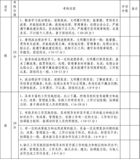 管理干部绩效考核评分表2word文档在线阅读与下载无忧文档