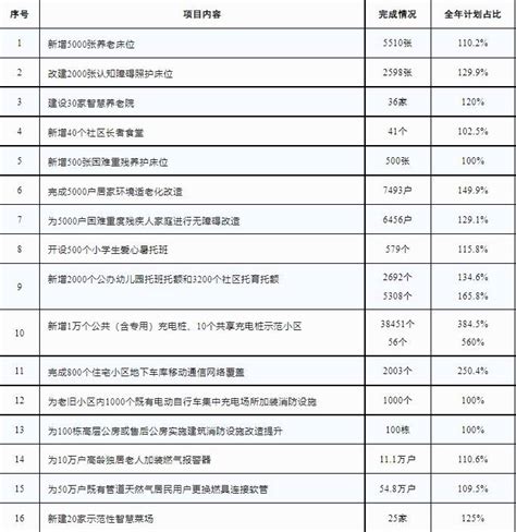 2023年上海市为民办实事项目接受您的评议，快来打分吧工作调查市民