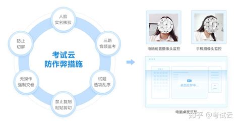 在线考试系统可以防作弊吗？ 知乎