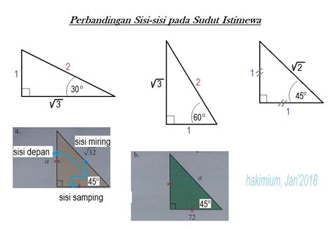 Sudut Istimewa Pythagoras Ilmu