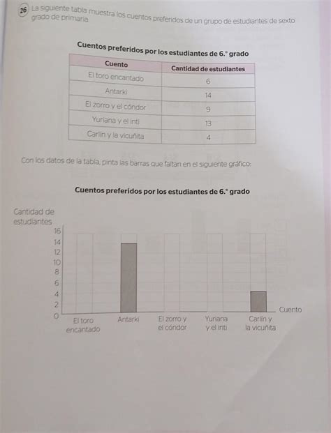 Matematica La Siguiente Tabla Muestra Los Cuentos Preferidos De Un