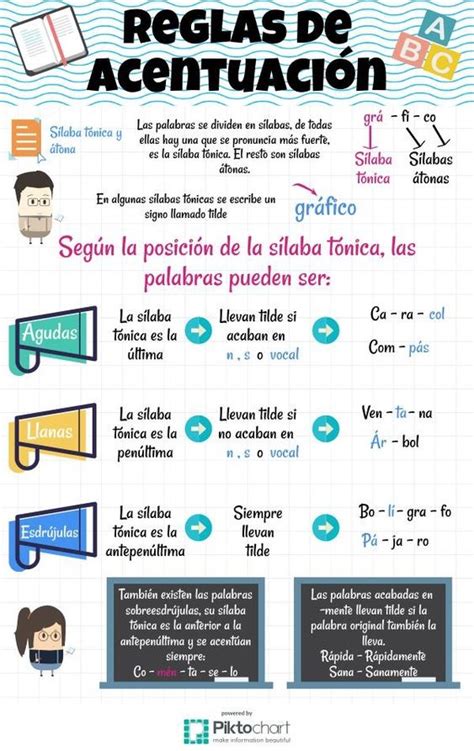 Reglas De Acentuación Y Algo Más