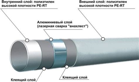 Как выполнить монтаж металлопластиковых труб для водопровода своими руками?