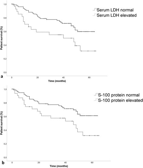 Clinical And Prognostic Value Of Tumor Volumetric Parameters In