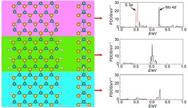 Electronic Structure And Edge Modification Of Armchair MoS 2 Nanoribbons