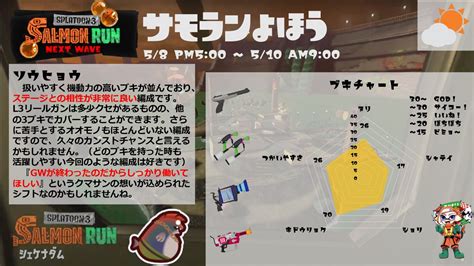 【サーモンラン】本日はカンストチャンス！ステージと武器の相性ばっちり！【スプラトゥーン3】｜スプラトゥーン3まとめ攻略情報ｰスプラログ