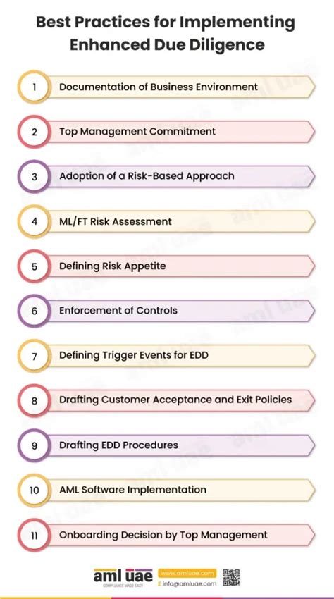 A Guide To Enhanced Due Diligence Under Uae Aml Regulations