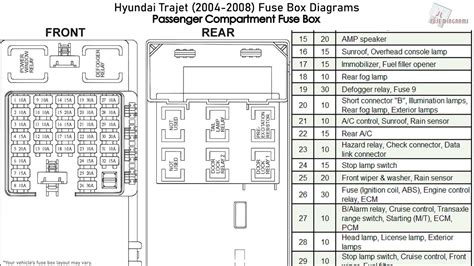 Hyundai Fuse Box Diagram Troubleshooting