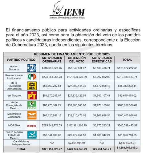 Marcaje Legislativo On Twitter De Concretarse La No Participaci N De