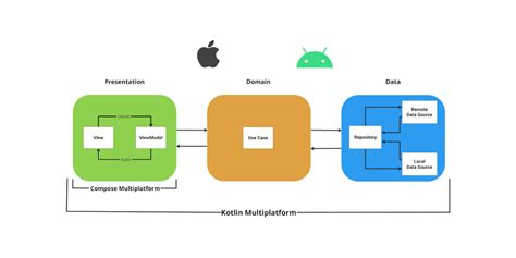 Github Timurpehlivan Cocktail Kmp App Cocktail Is A Kotlin