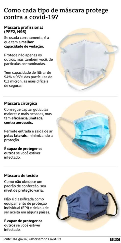 Para Que Devem Servir Essas Máscaras - Máscaras: as lições de estudo da USP sobre as que mais protegem da ...