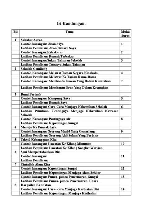 Penulisan Contoh Karangan Tahun 4 Panduan Penulisan Karangan Upsr Tahun 4 5 6 Farid Casas