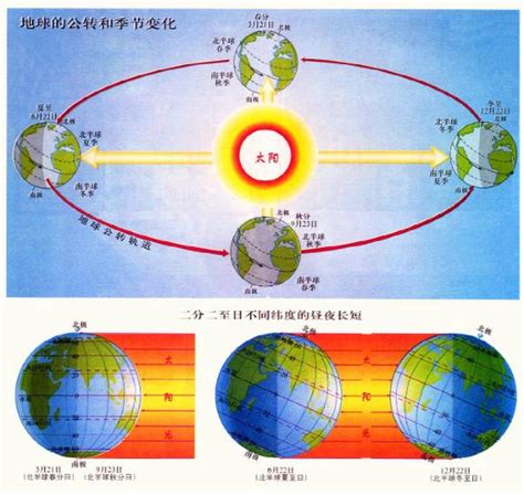 为什么夏至不是一年当中最热的一天？