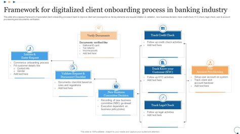 Framework For Digitalized Client Onboarding Process In Banking Industry