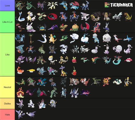 Pokemon Dragon Types Tier List (Community Rankings) - TierMaker