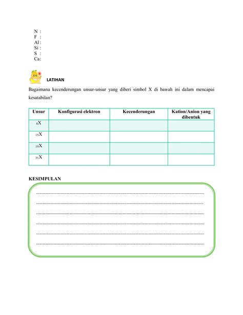 Modul Ajar Ikatan Kimia Kelas Xi Wiranda Pdf