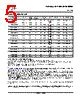 SN74LS07 Datasheet 7 11 Pages TI HEX BUFFERS DRIVERS WITH OPEN