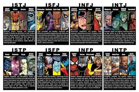 Marvel Myers Briggs Myers Briggs Super Powers Myers Briggs