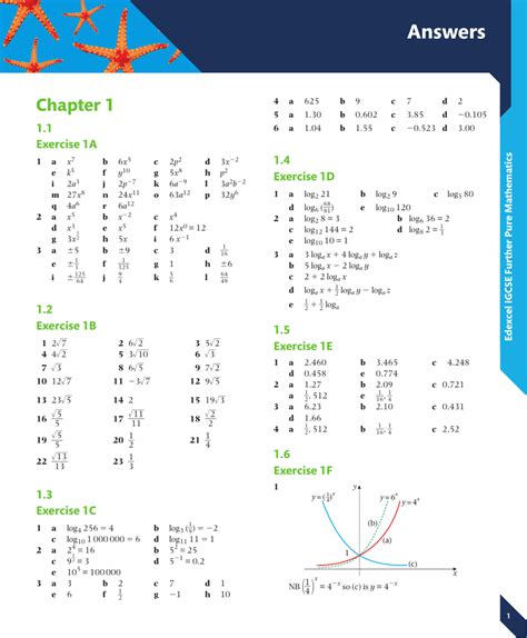 Edexcel Further Maths Gcse Textbook Shop Price Oceanproperty Co Th