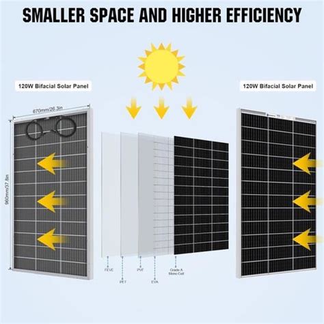 Eco Worthy Panneau Solaire Bifacial V W Panneau Solaire Double Fac