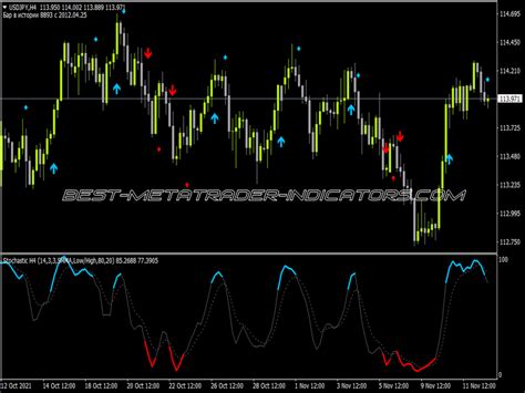 Color Stochastic Mtf Arrows ⋆ Great Mt4 Indicators Mq4 Or Ex4 ⋆ Best Metatrader