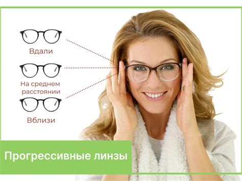 Прогрессивные офисные мультифокальные очки на заказ - royaloptic.ru