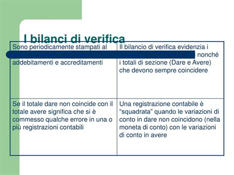 Ppt Dalle Scritture Contabili Al Bilancio Di Esercizio Powerpoint 22230