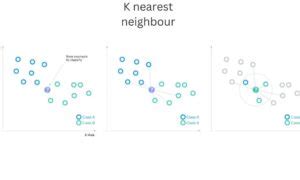 K Nearest Neighbors Knn A Versatile Classification Method Explained