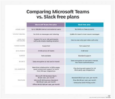 Slack vs teams - rightnorthern