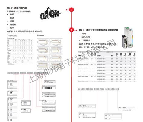 Abb伺服驱动器维修报警e1005e1006 Motiflex E180维修上海仰光电子科技有限公司