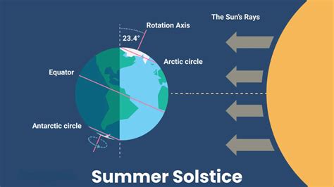 International Day of the Celebration of the Summer Solstice 2024