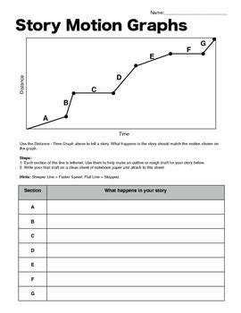 Personas con discapacidad auditiva superstición Alérgico motion graphs distance vs time profesor ...