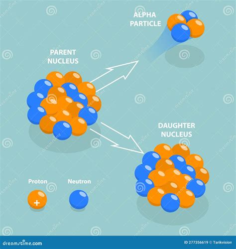 Alpha Decay With Release Of Alpha Particle Cartoon Vector