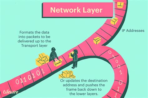 The OSI Model Layers from Physical to Application