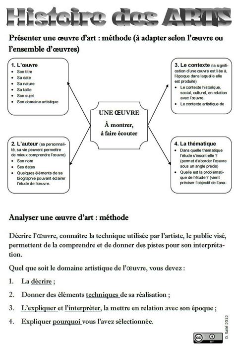 Comment Pr Senter Et Analyser Une Uvre Les Oeuvres Photos Art