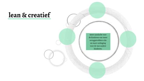 Lean Creatief By Sanne Rekmans On Prezi