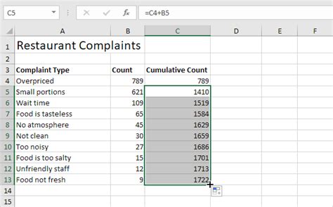 How To Create A Paynter Chart In Excel - Murphy Const1993