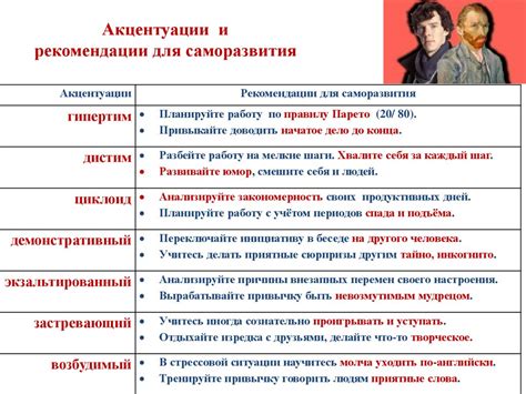 Когнитивная психология - презентация онлайн