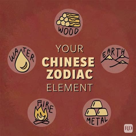 Chinese Zodiac Elements: What They Are and What They Mean for You